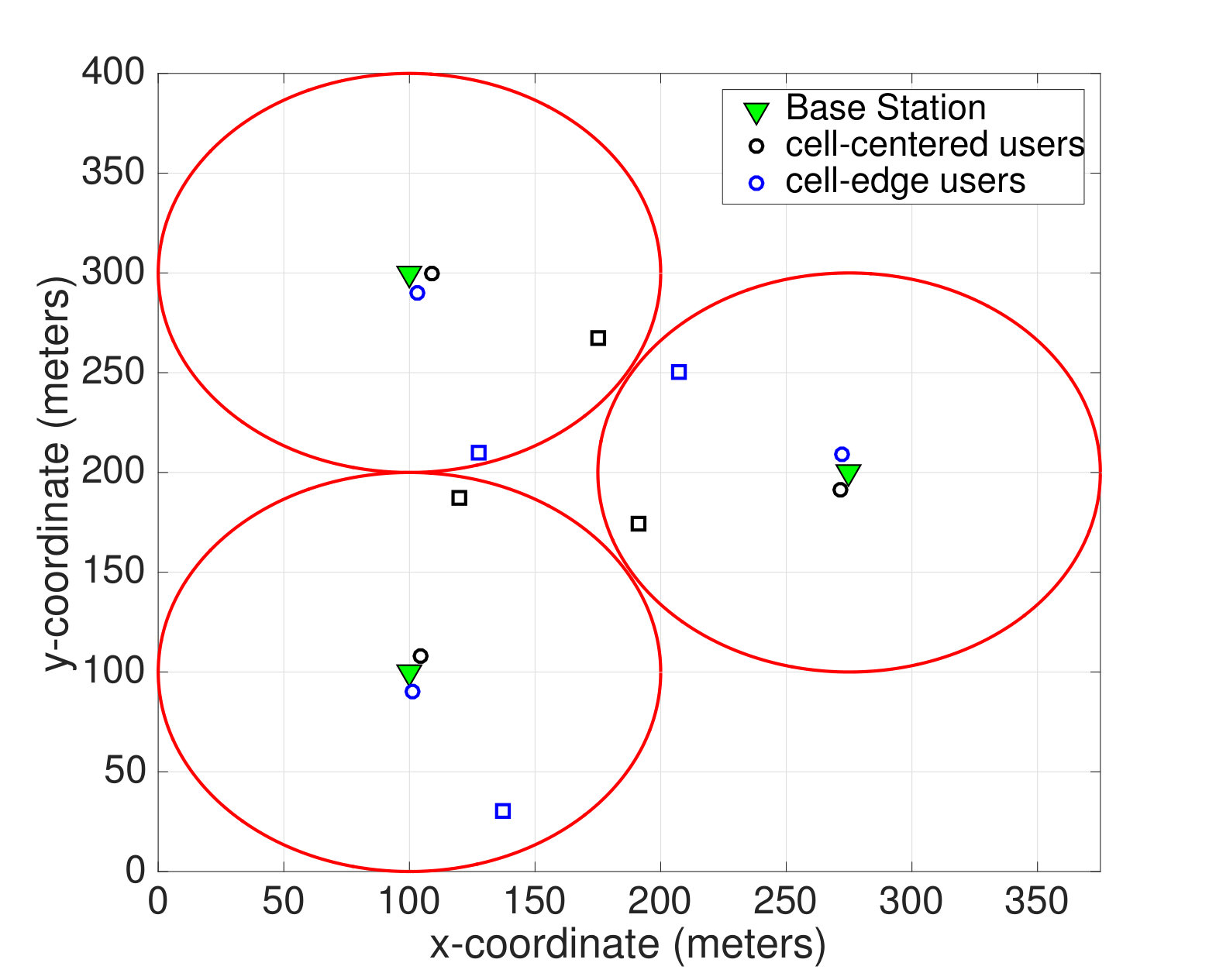 Figure 16